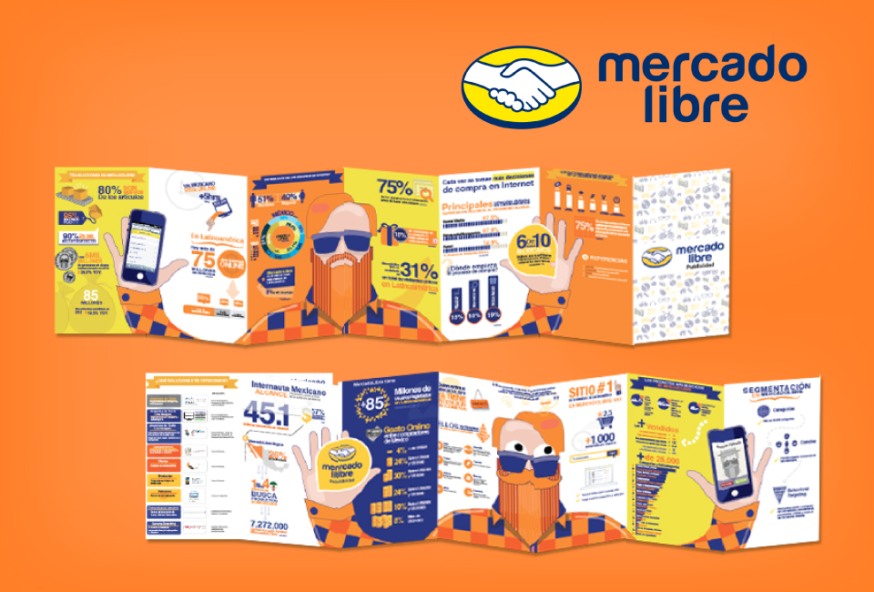 Folletería Mercado Libre Folleto Infográfico