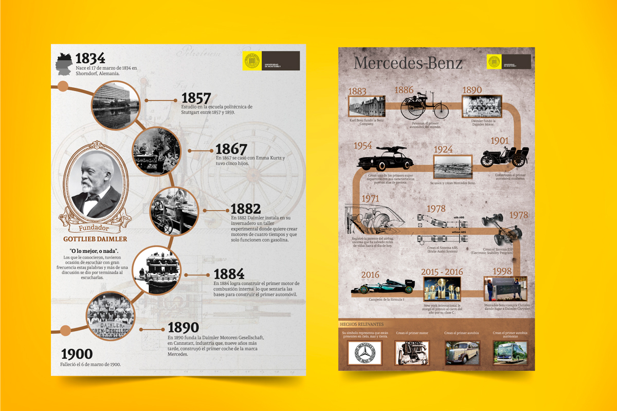 Infografía de la Universidad de Monterrey