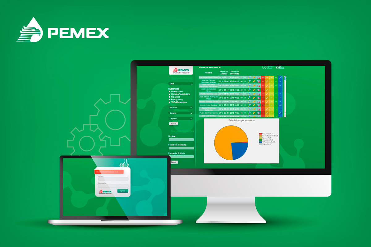 Sistemas a la Medida PEMEX